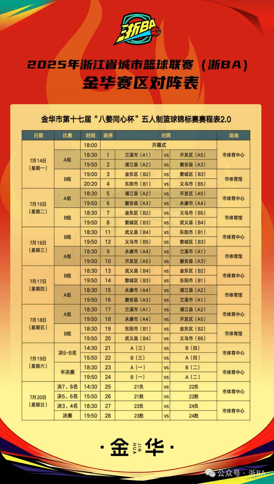 CBA常规赛倒计时，浙江稠州赛后外线爆发，细节引发关注，压力陡增，团队化学反应显著的简单介绍-开云体育